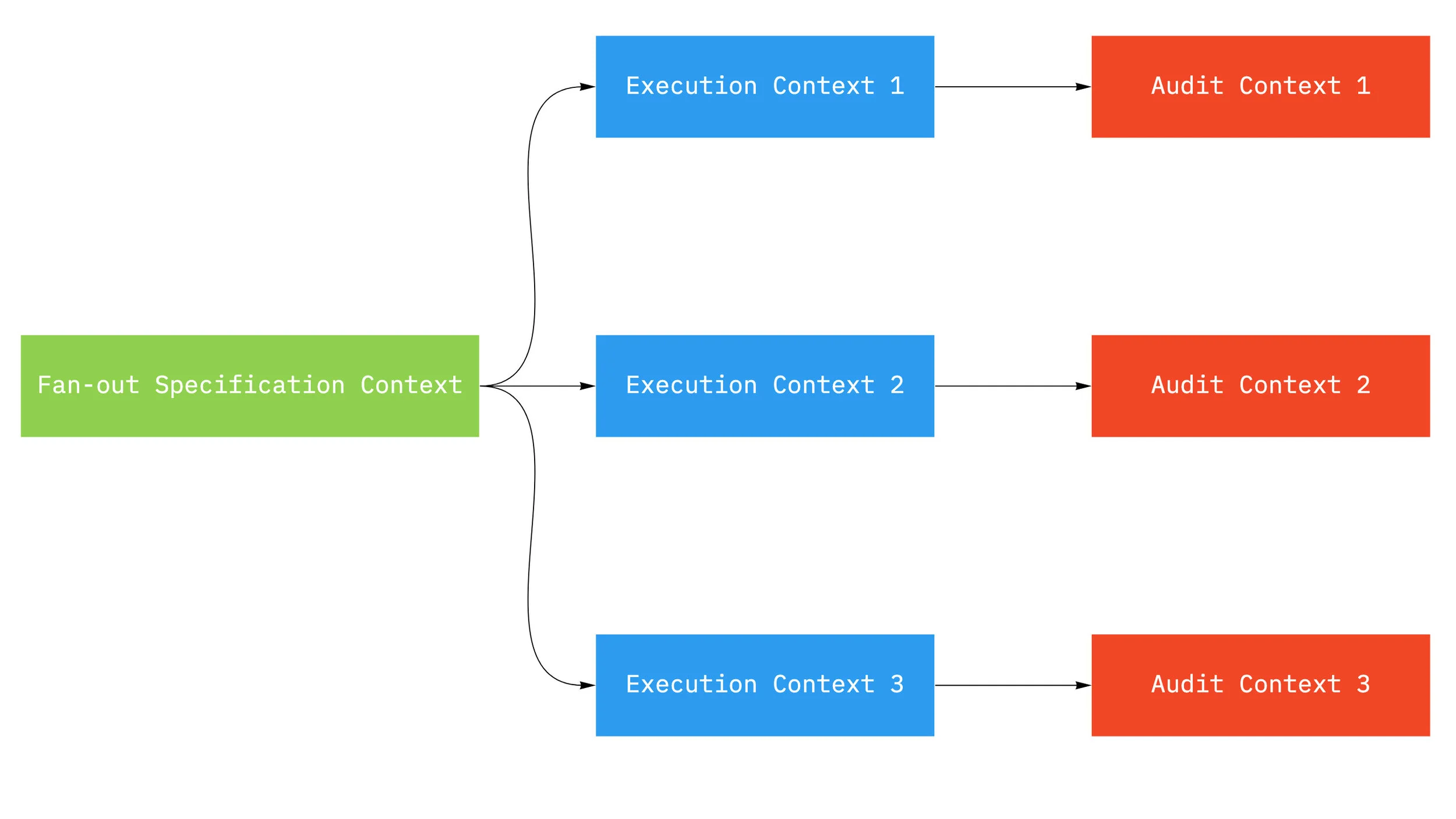 Fan-out Specification Context - Fan-out Specification Context 2.jpg