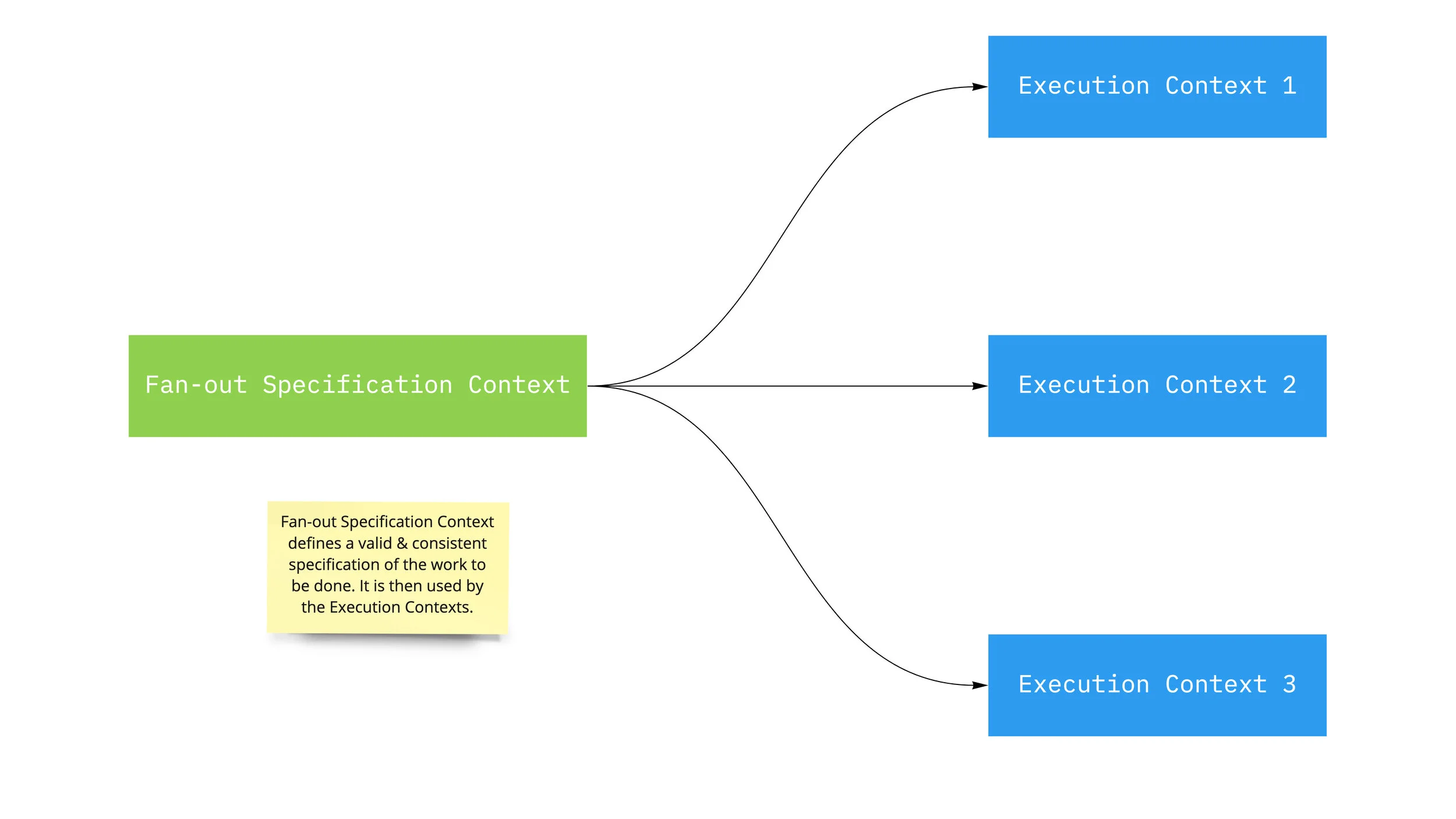 Fan-out Specification Context - Fan-out Specification Context.jpg
